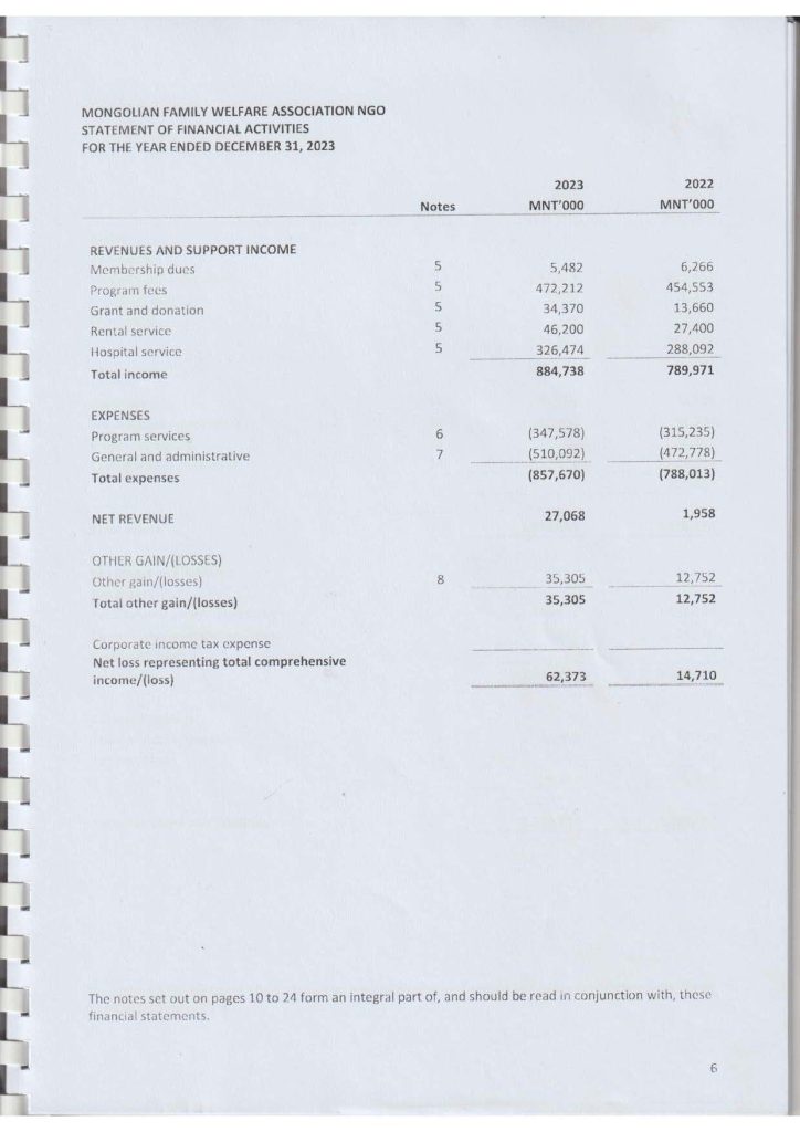 2023 audit eng_Page_6