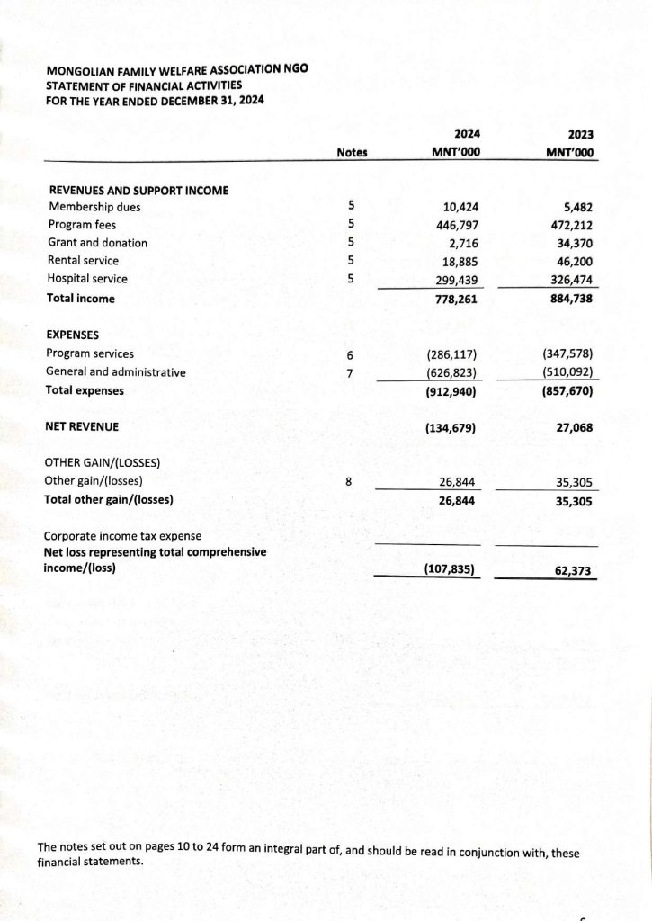 Audit-report-2024-MFWA-1_Page_09