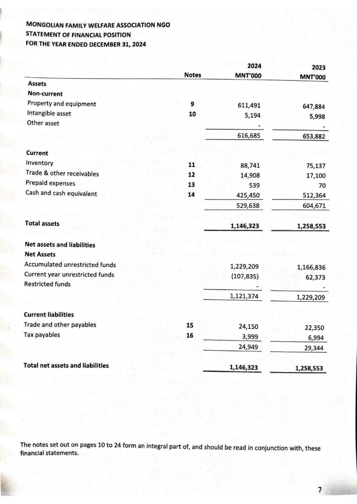 Audit-report-2024-MFWA-1_Page_10