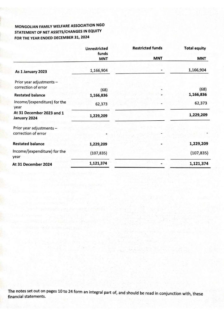 Audit-report-2024-MFWA-1_Page_11