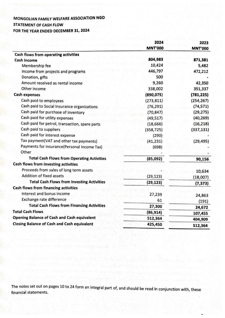 Audit-report-2024-MFWA-1_Page_12