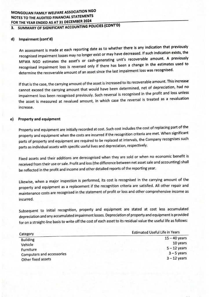 Audit-report-2024-MFWA-1_Page_17