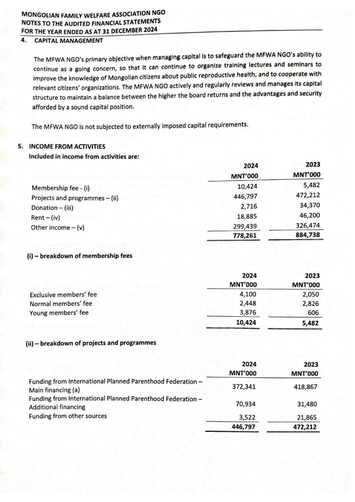 Audit-report-2024-MFWA-1_Page_20