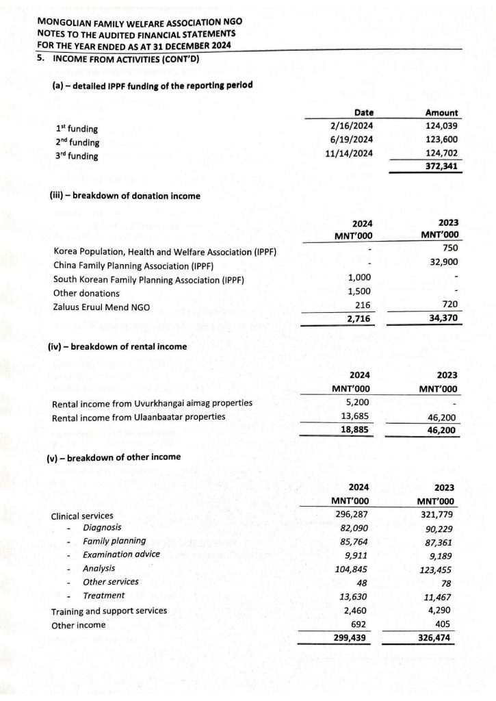 Audit-report-2024-MFWA-1_Page_21