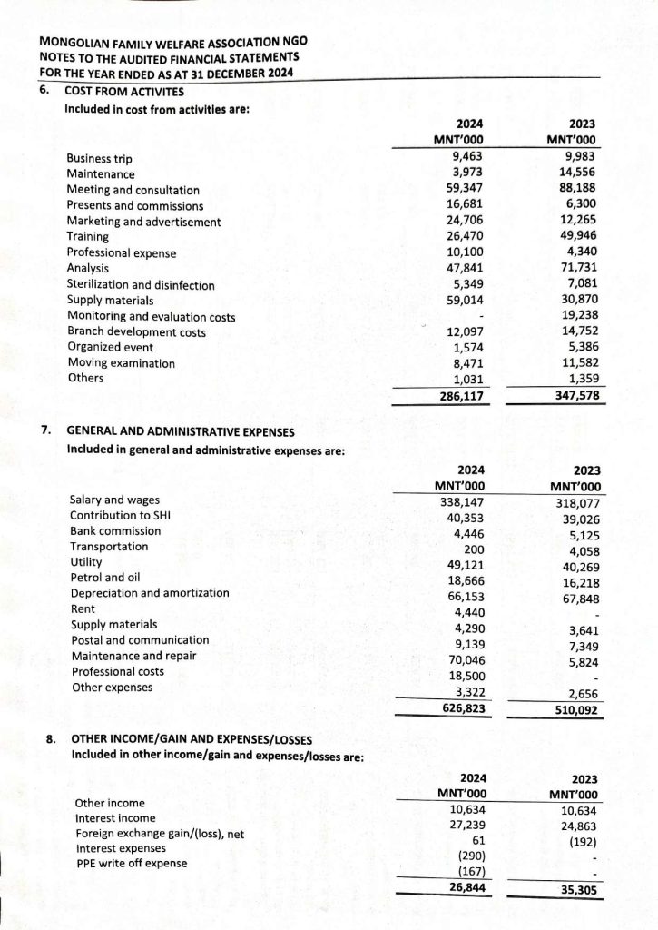 Audit-report-2024-MFWA-1_Page_22