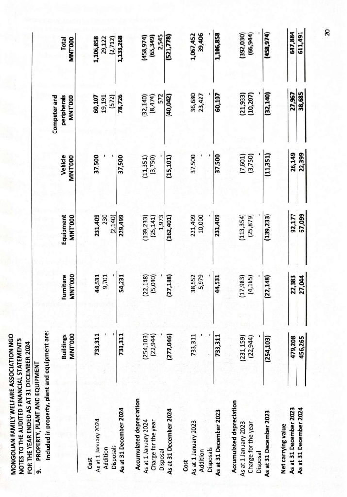 Audit-report-2024-MFWA-1_Page_23