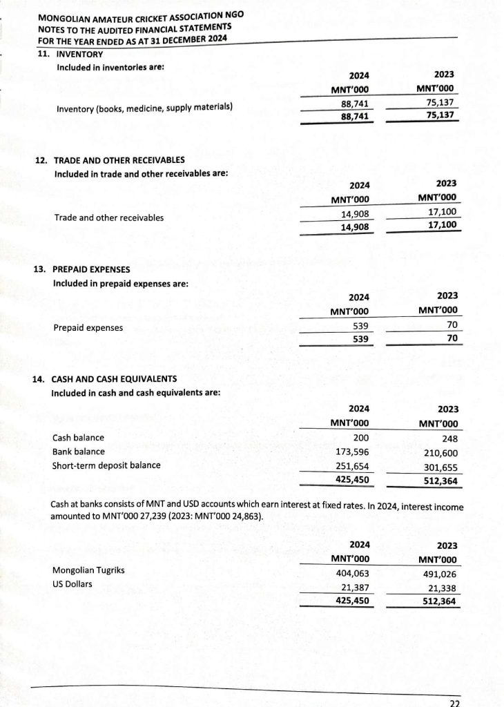 Audit-report-2024-MFWA-1_Page_25
