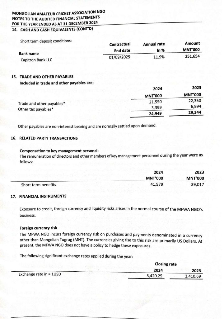 Audit-report-2024-MFWA-1_Page_26