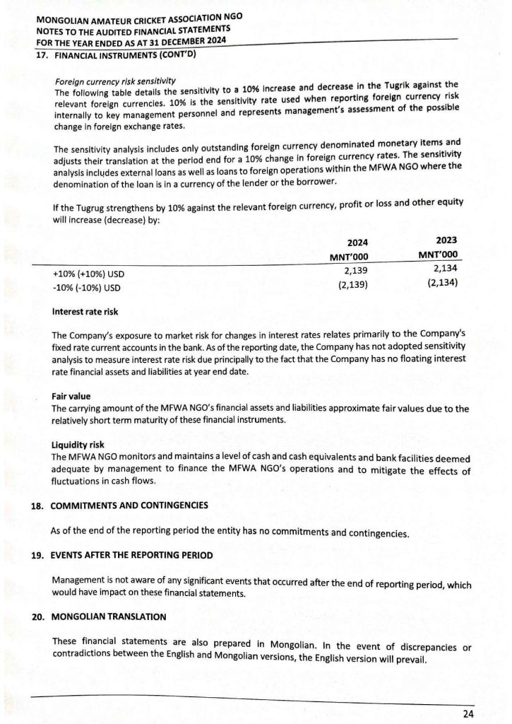 Audit-report-2024-MFWA-1_Page_27