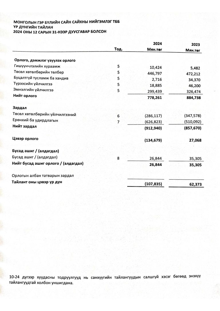 Аудитын-тайлан-2024_Page_09