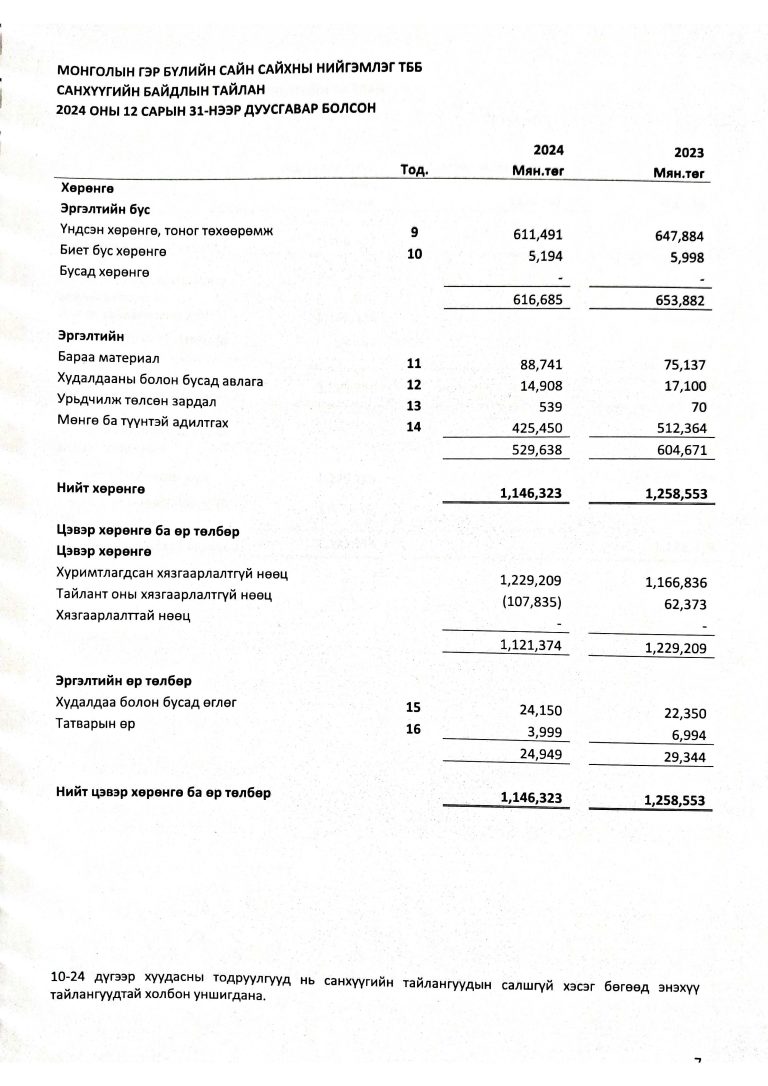 Аудитын-тайлан-2024_Page_10
