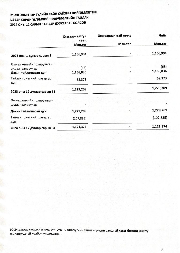 Аудитын-тайлан-2024_Page_11