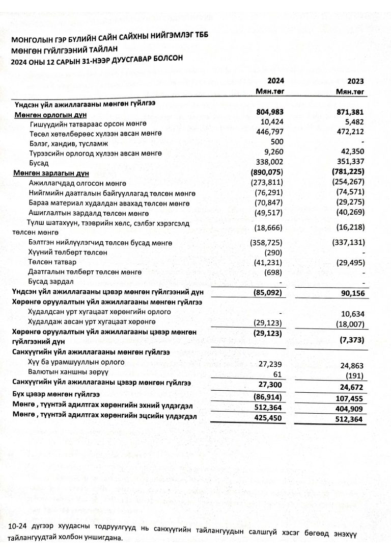 Аудитын-тайлан-2024_Page_12