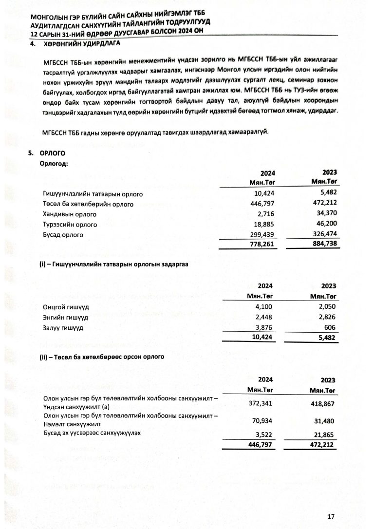 Аудитын-тайлан-2024_Page_20