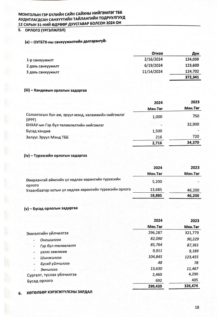 Аудитын-тайлан-2024_Page_21