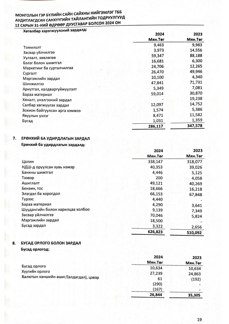 Аудитын-тайлан-2024_Page_22