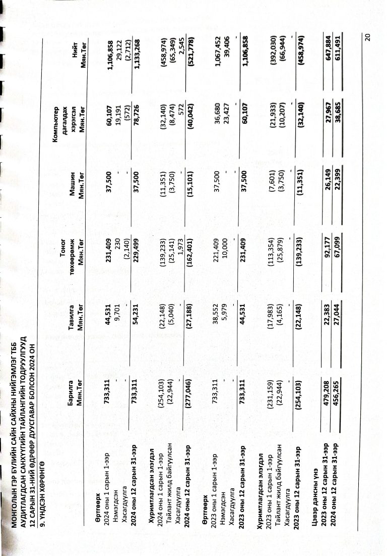 Аудитын-тайлан-2024_Page_23