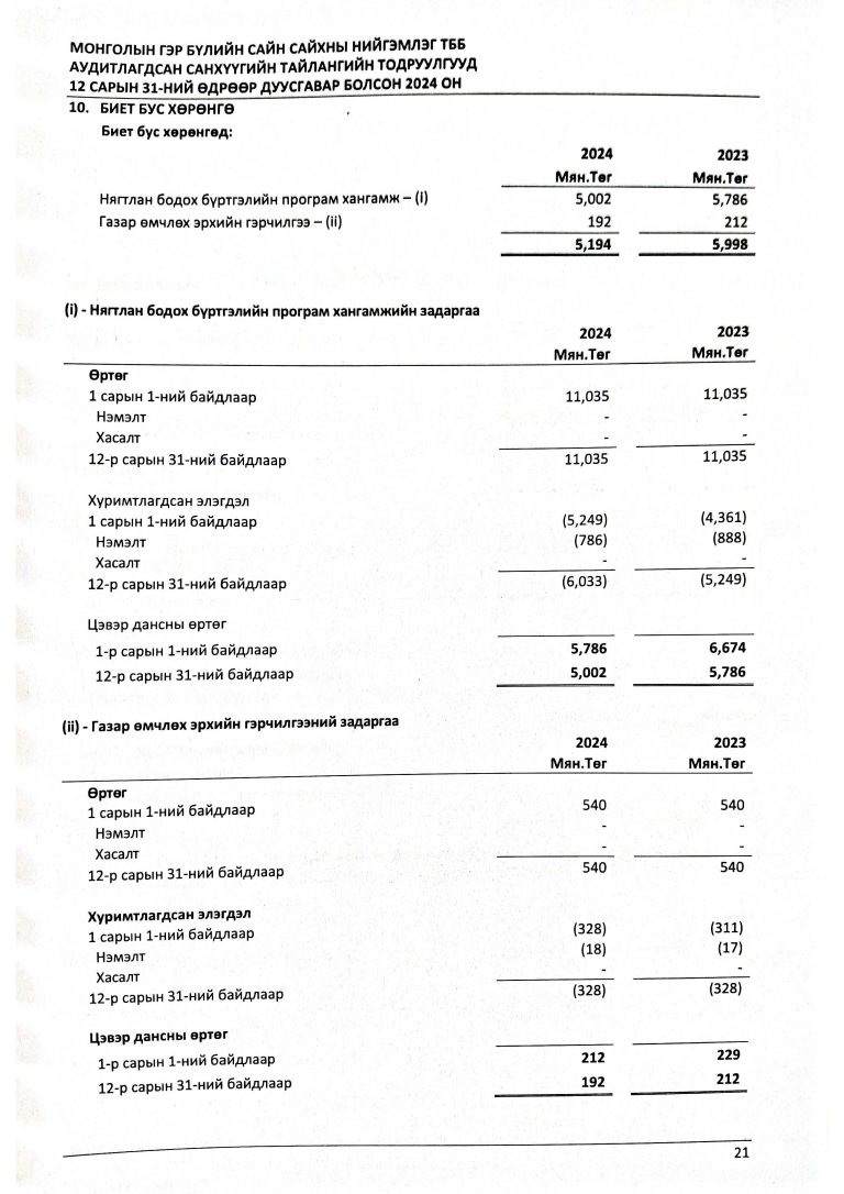Аудитын-тайлан-2024_Page_24