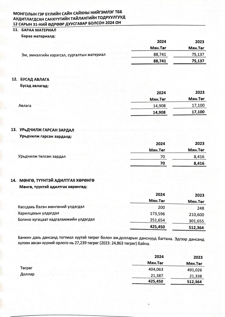 Аудитын-тайлан-2024_Page_25