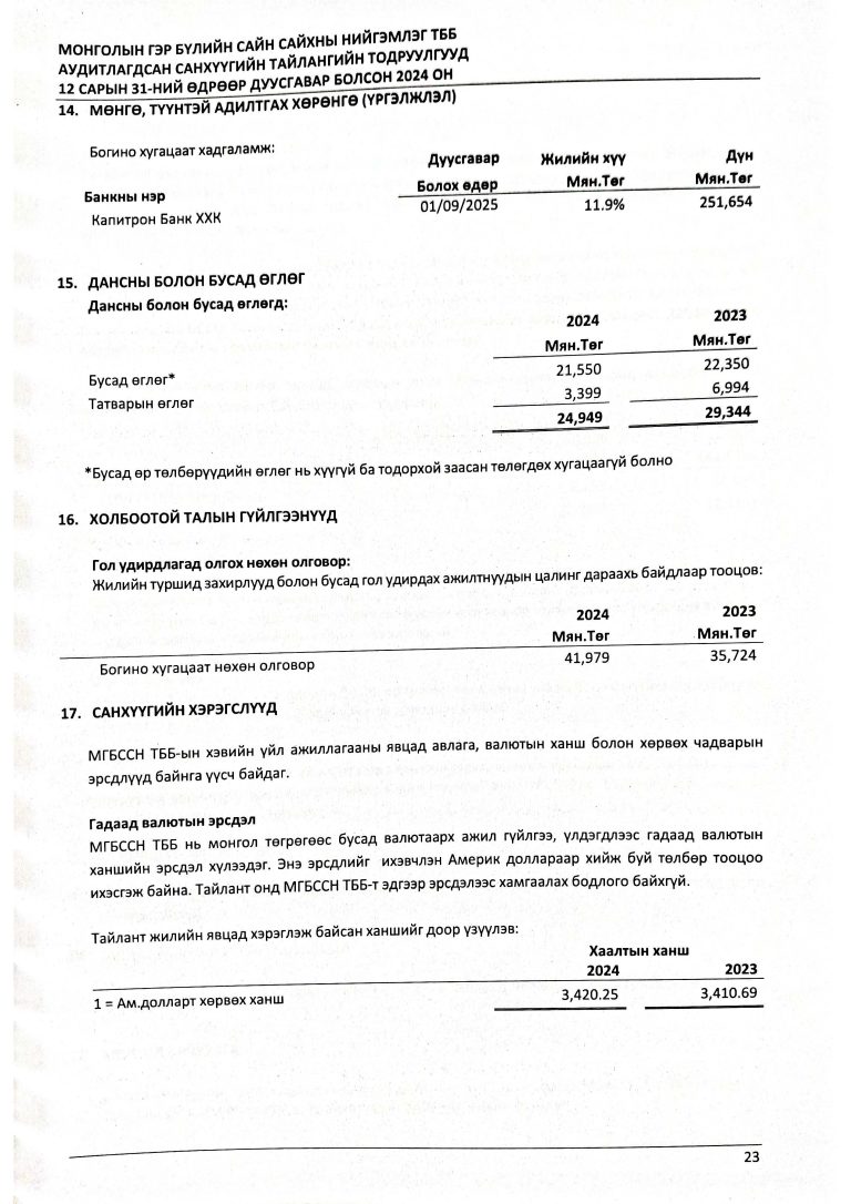 Аудитын-тайлан-2024_Page_26